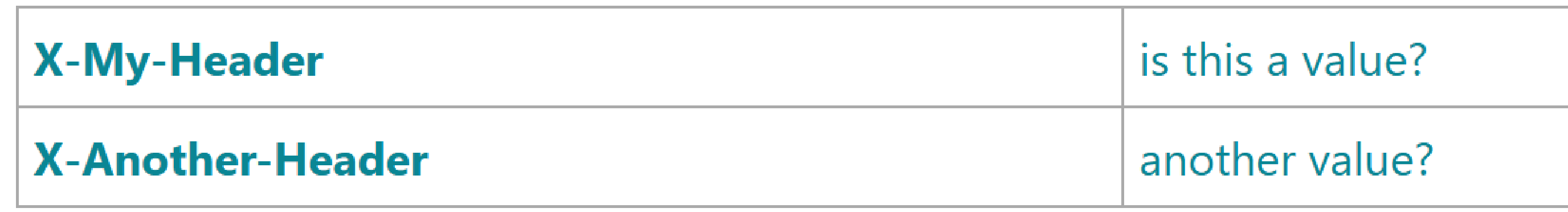 a table with 2 columns and 2 rows, where the words in the first column are bold
