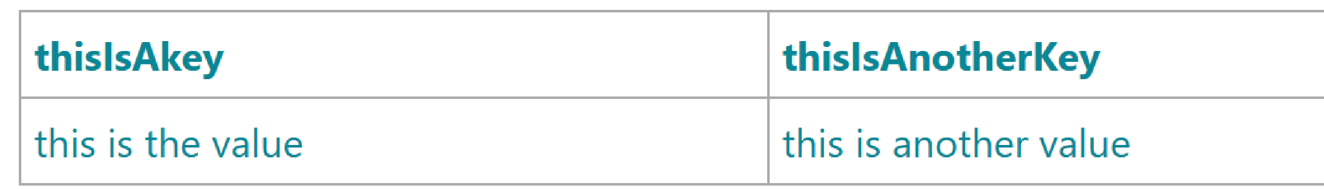 a table with 2 columns and 2 rows, where the words in the first row are bold