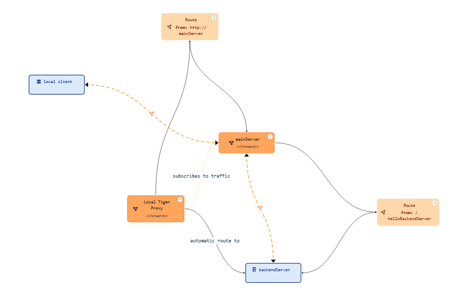 topology live edges