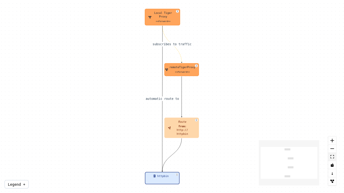 topology visualizer example diagram