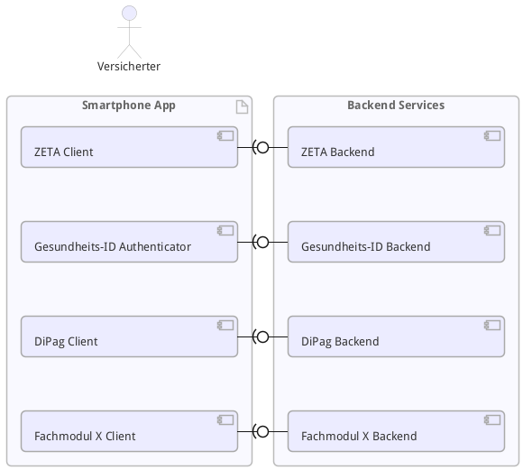 Architektur: Smartphone App mit Backend Services