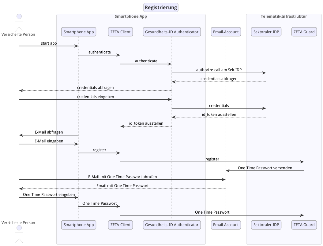 Sequenzdiagramm: Registrierung eines Versicherten