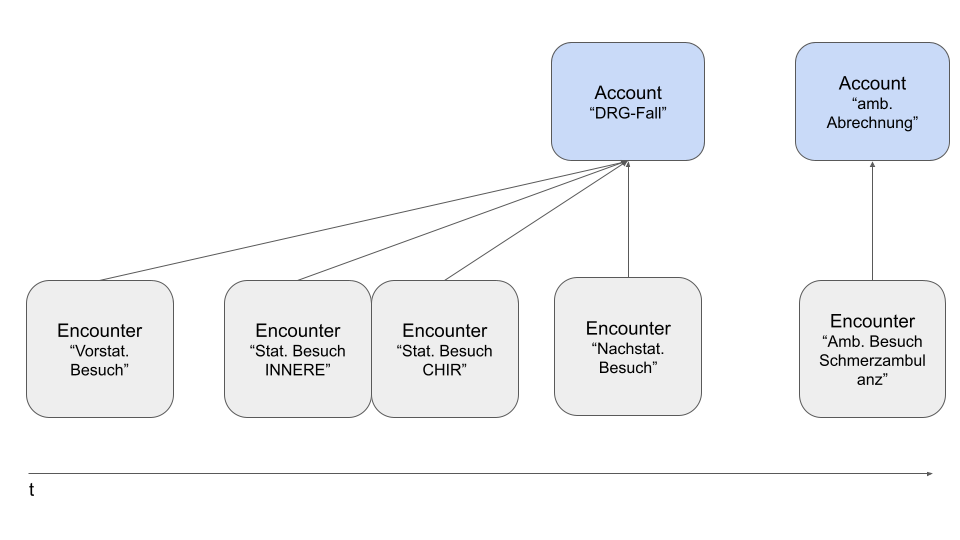 Fall Abbildung generisch