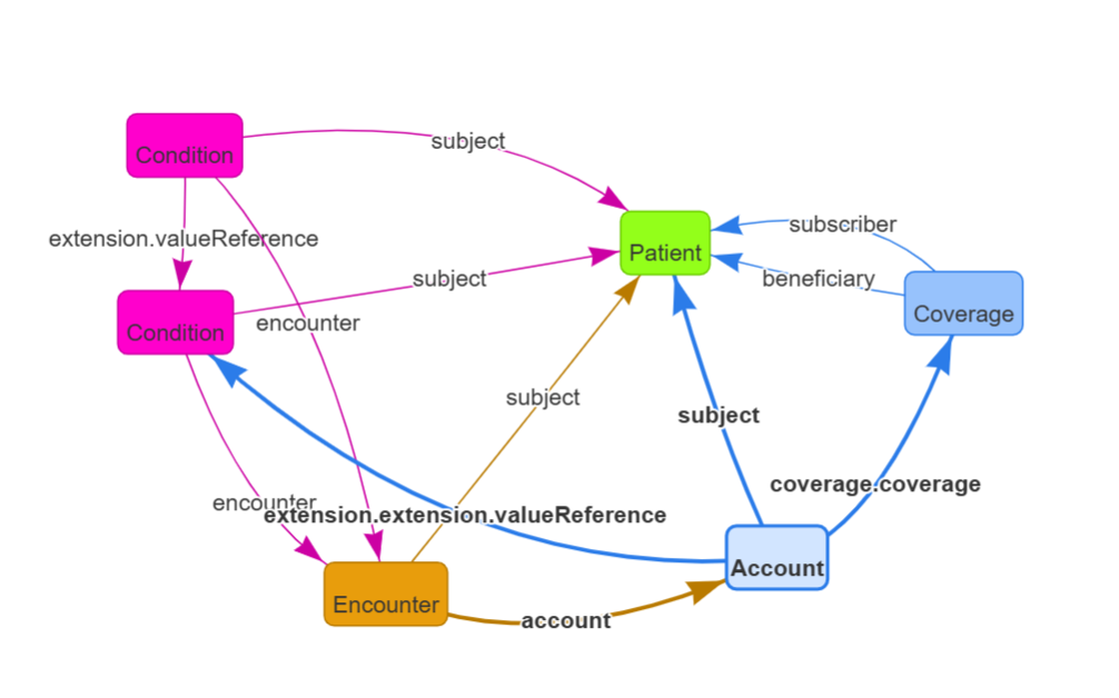 Szenario 2 Bundle Viewer