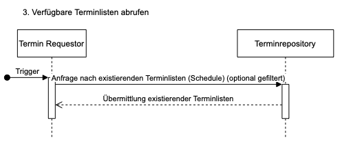 3. Verfügbare Terminlisten abrufen