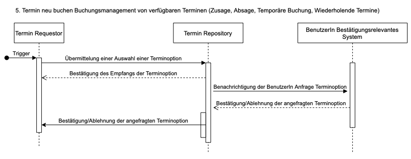 5. Termin neu buchen - Buchungsmanagemnent von verfügbaren Terminen