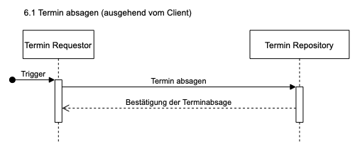 6.1 Termin absagen (ausgehend vom Client)