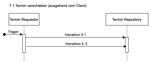 7.1 Termin verschieben (ausgehend vom Client)