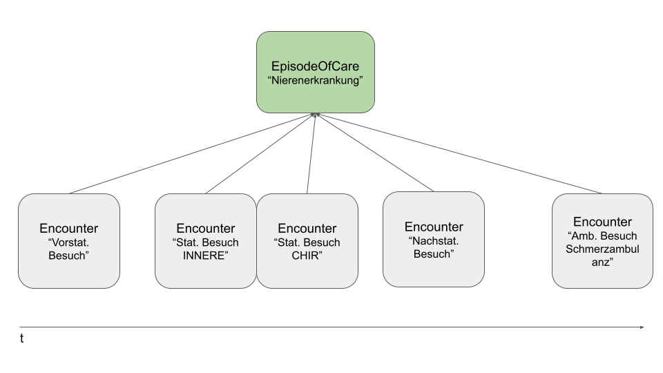 Fall Abbildung generisch