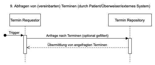 9. Abfrage von (verinbarten) Terminen