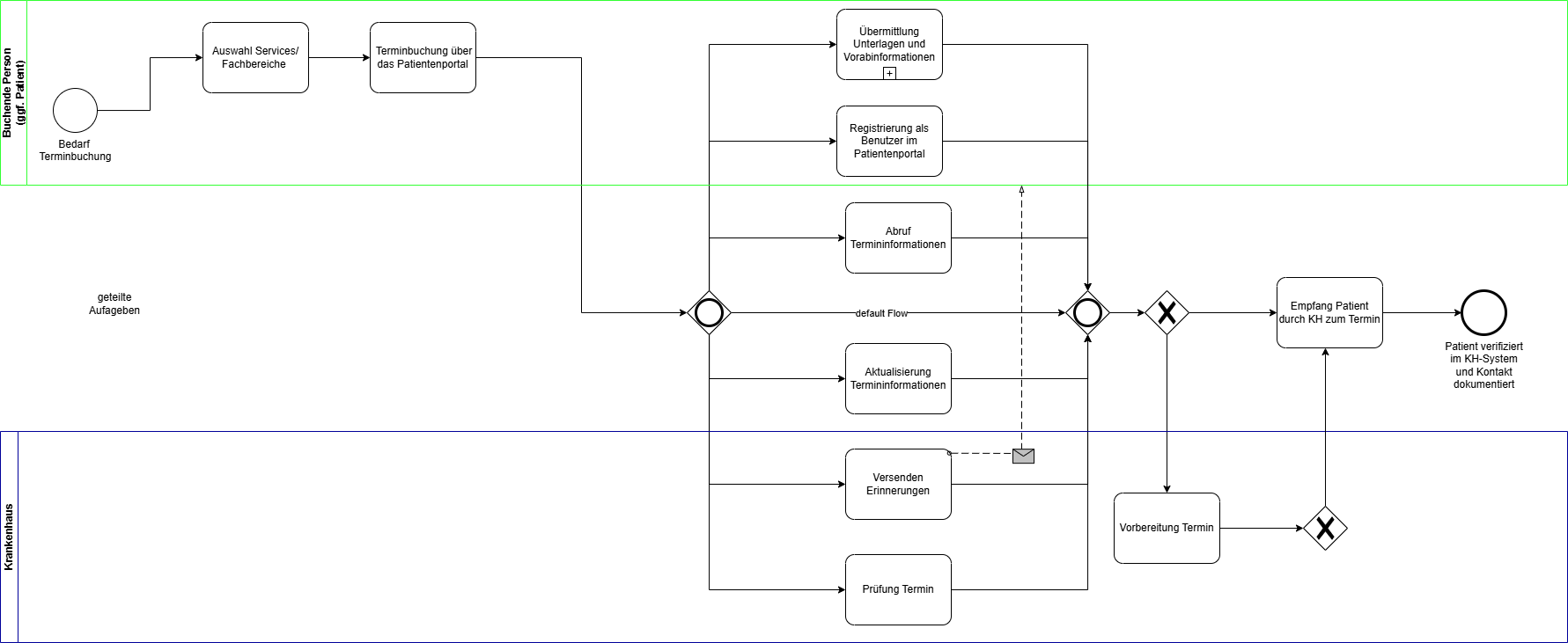 Buchung Termin Portal