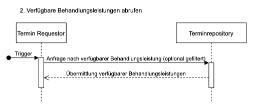 2. Verfügbare Behandlungsleistungen abrufen