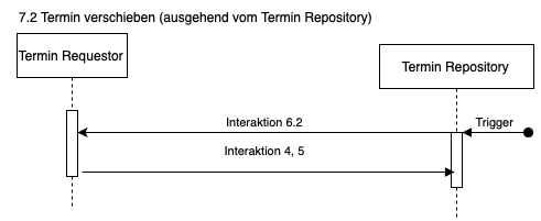 7.2 Termin verschieben (ausgehend vom Termin-Repository)