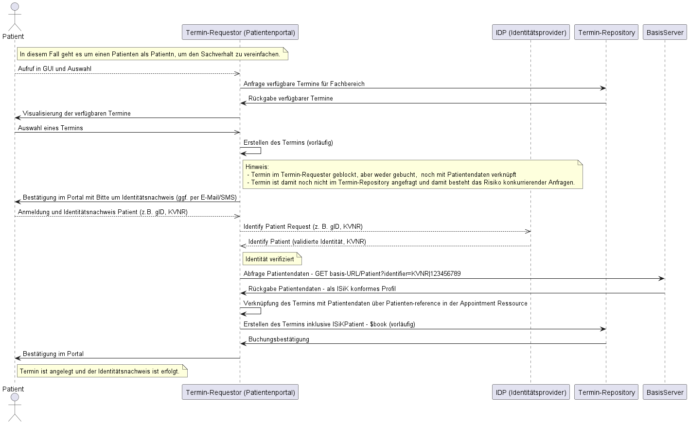 9. Abfrage von (verinbarten) Terminen