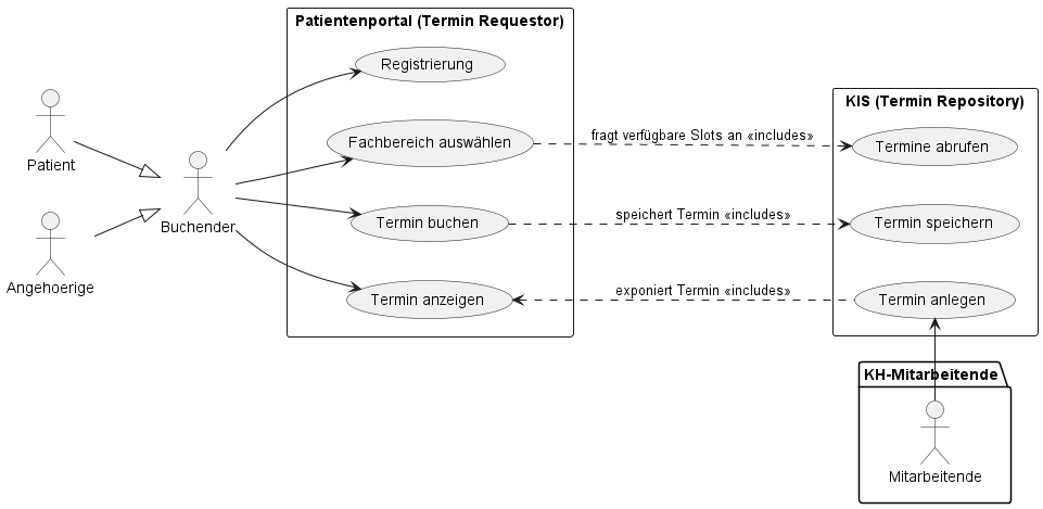 Use Case: Terminbuchung Patient