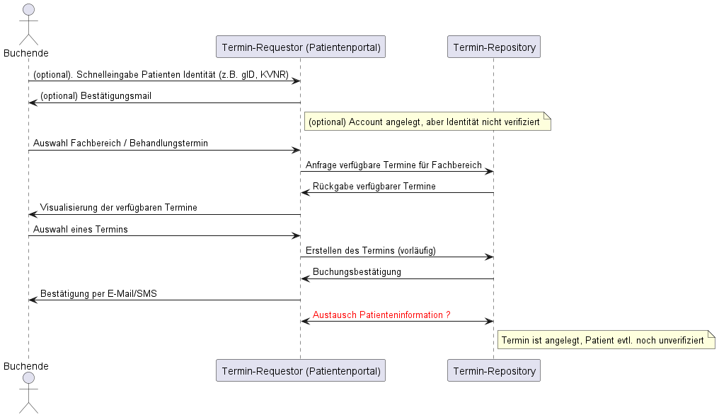 9. Abfrage von (verinbarten) Terminen