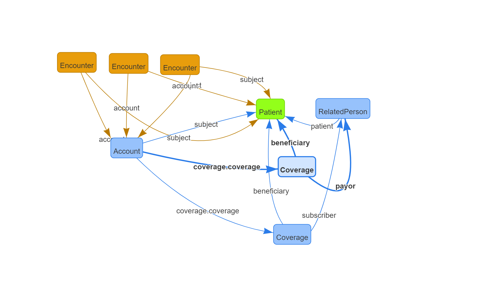 Szenario 1 Bundle Viewer